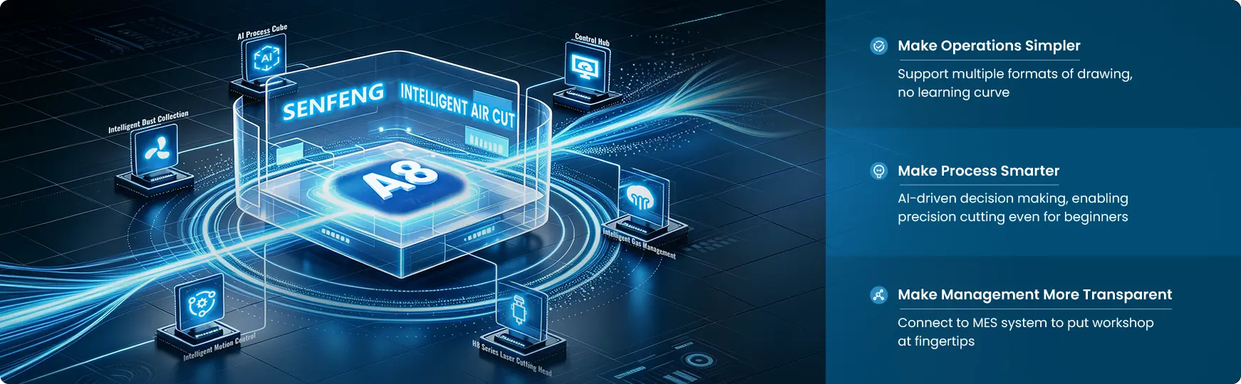 A8 sistema CNC inteligente